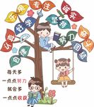 学校文化树