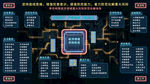 蓝色科技可视化数据大屏系统