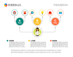高级秘书职能表