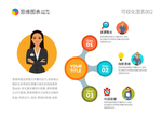 部门职能思维导图