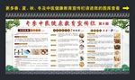 中医健康教育宣传栏图片