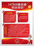 H7N9禽流感展板