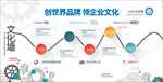 企业发展历程