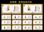 中医经络