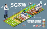 智能牧场 5G农场 科技兴农