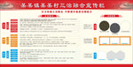 三治融合 基层治理 村级 展板