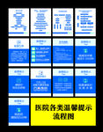 医院温馨提示 医院桌牌