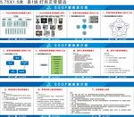 新体系价绍