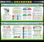 垃圾分类展板