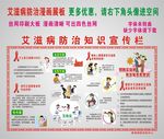 艾滋病防治知识