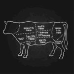 牛肉部位分割图图片
