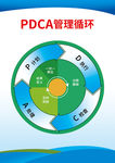 PDCA管理循环图片