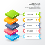 个人成就阶梯图