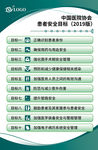 患者安全目标
