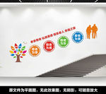 养老院楼梯文化墙