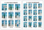 个人防护装备穿戴流程 脱卸流程