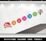 特殊儿童教育