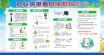 冠心病健康教育宣传栏