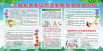 国家基本公共卫生服务项目宣传栏