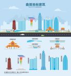 曲靖地标建筑