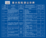 重大危险源公示牌