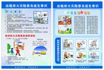 出租房消防安全知识