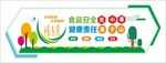 食品安全文化墙