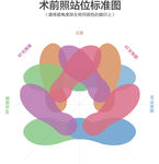 医美医疗整形美容拍照站位图