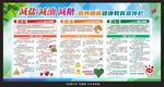 减盐减油减糖宣传栏