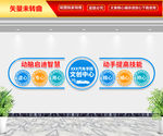 汽车学院文化墙