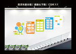 机器人乐高文化墙 学校楼梯文化