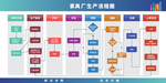 家具厂生产流程图