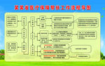 医疗保障帮扶工作流程导图