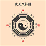 先天八卦图 矢量图