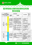 医用氧舱主要风险清单及风险管控