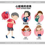 医学心脏病发作症状