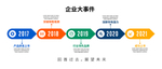 年总结之企业发展规划之路