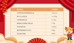 礼品卡片 节目单底图