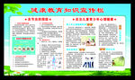 健康宣传知识宣传栏