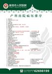 产科出院病历排序