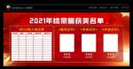 2021年终表彰管获奖名单海报