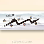 企业发展历程