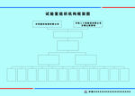 中铁试验室组织机构框架图