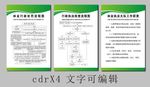 林业行政处罚流程图