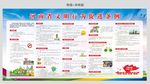 文明条例展板
