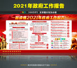 2021政府工作报告