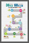 装饰公司工程图