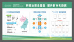 网格化管理
