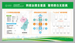 网格化管理