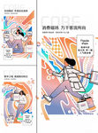 商业地产
